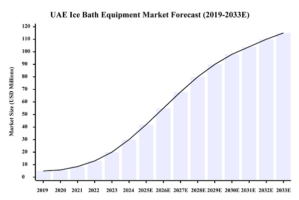 यूएई बाजार में हाई-क्यू ग्रुप® आइस बाथ थेरेपी सॉल्यूशंस के लिए विशेष वितरक यूएई बाजार में हाई-क्यू ग्रुप® आइस बाथ थेरेपी सॉल्यूशंस के लिए विशेष वितरक