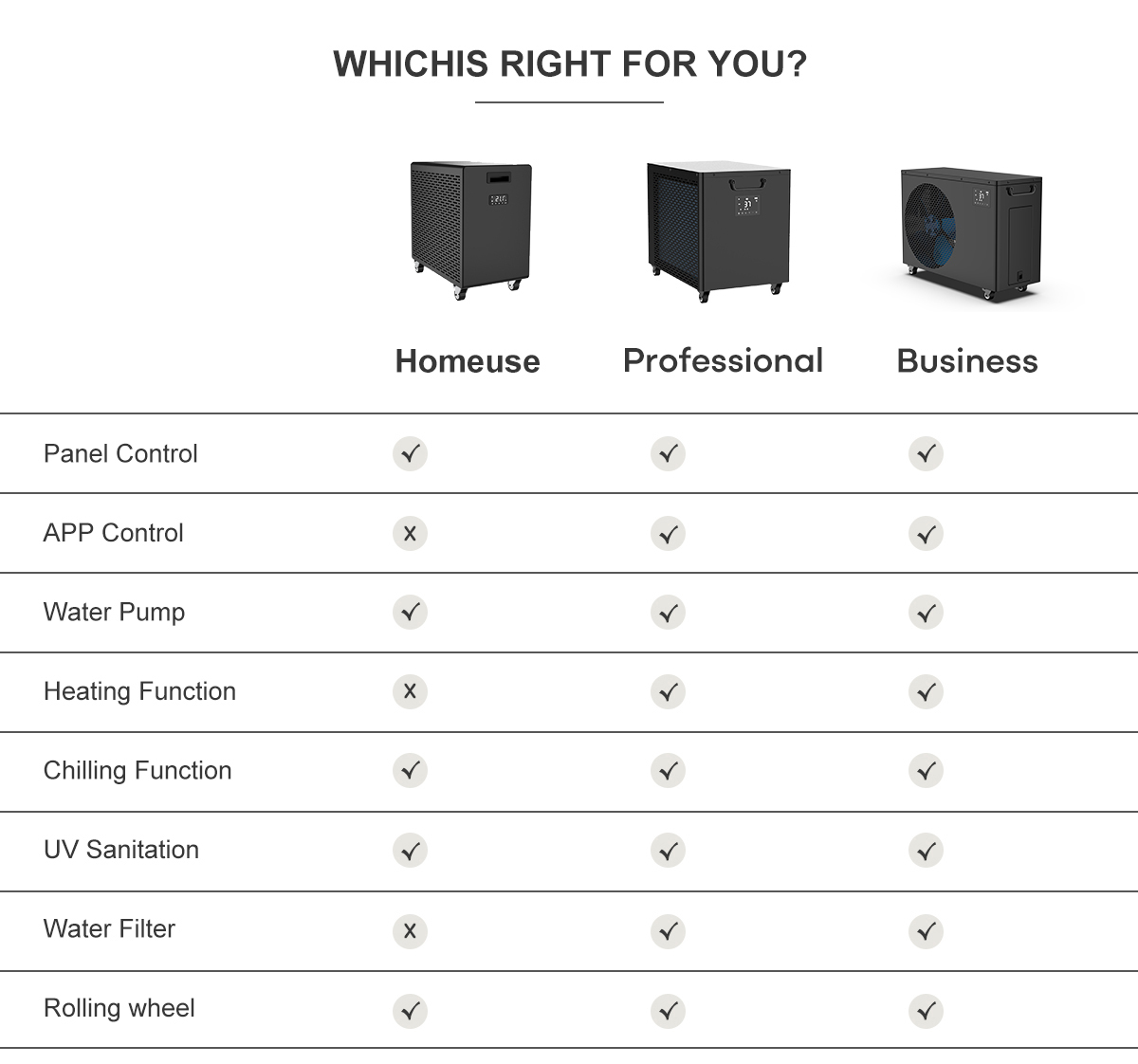 ​चीन में बर्फ स्नान के लिए सर्वश्रेष्ठ पेशेवर वॉटर चिलर चुनने के लिए एक खरीदार की मार्गदर्शिका